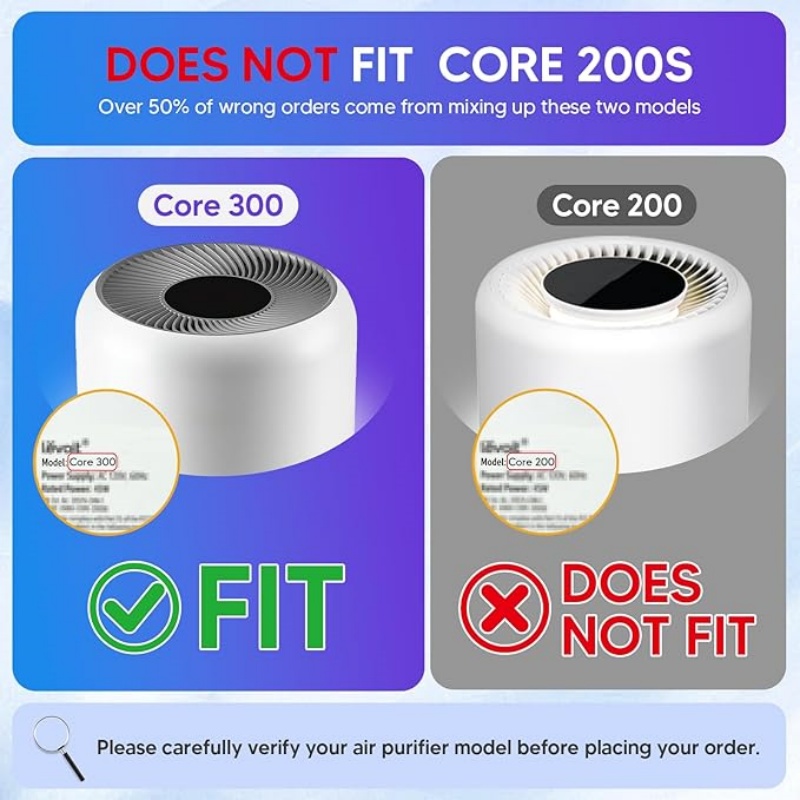 Filtro de repuesto HEPA Core 300 H13 compatible con purificador de aire Levoit Core 300 y Core 300S