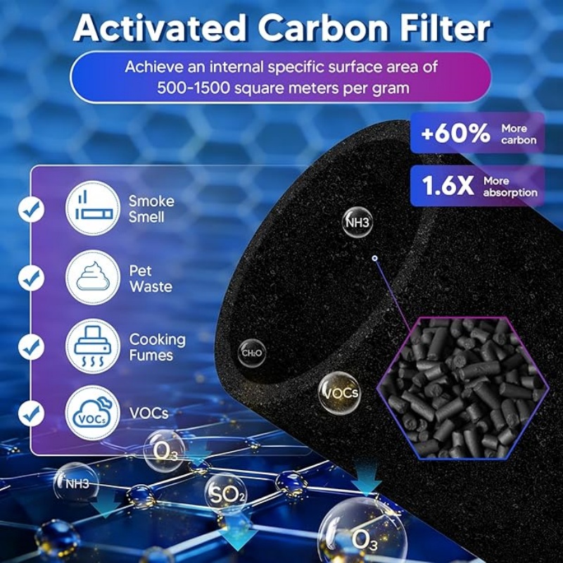 Filtro de repuesto HEPA Core 300 H13 compatible con purificador de aire Levoit Core 300 y Core 300S